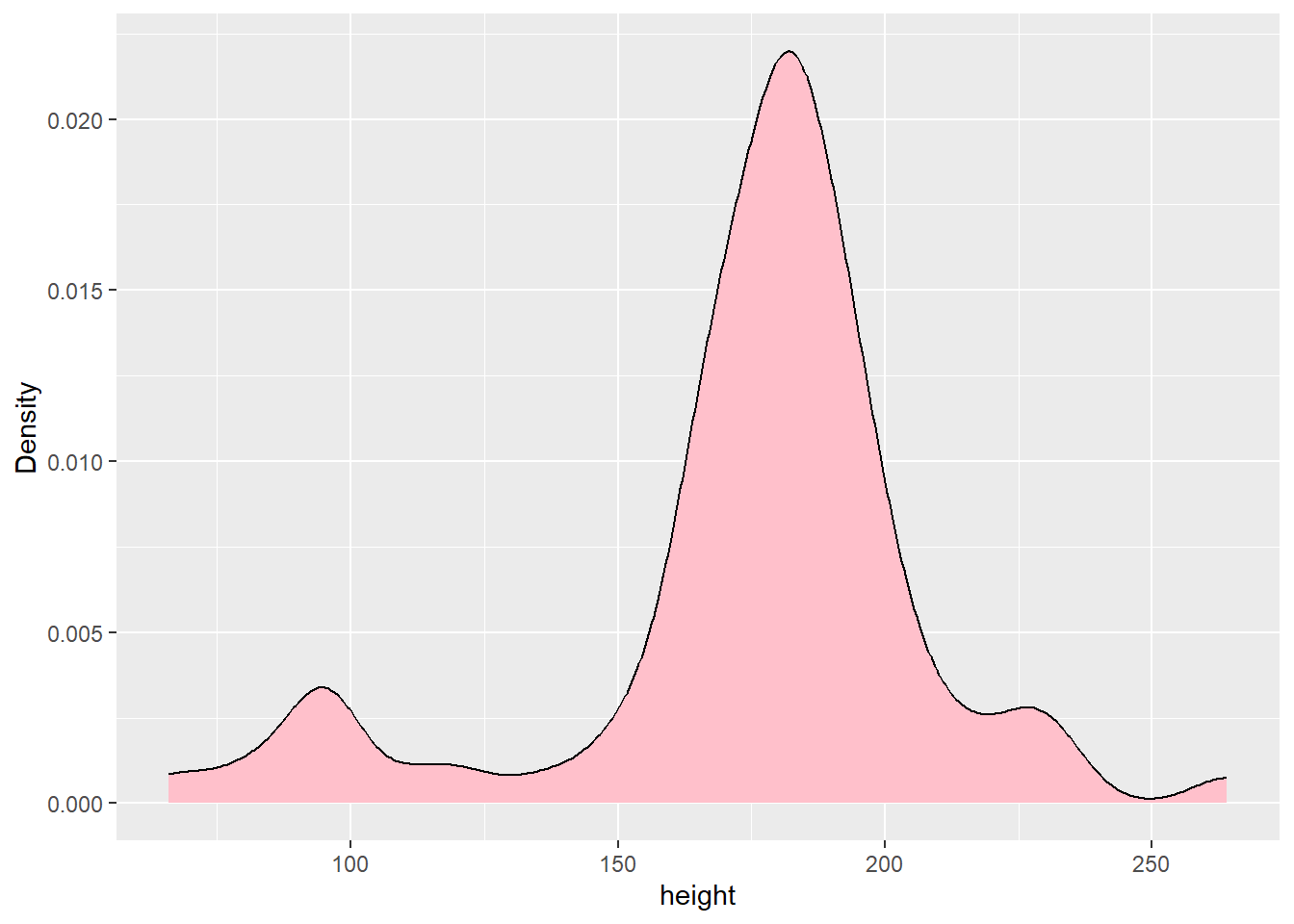 3 An introduction to graphics with ggplot2 – R for the PPL(E)